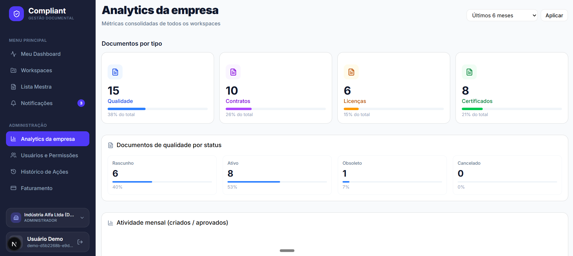 Analytics da empresa — documentos por tipo, status e atividade mensal